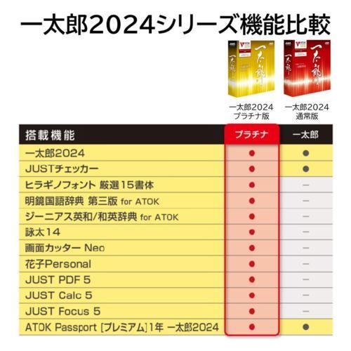 ジャストシステム(JUSTSYSTEM) 一太郎2024 プラチナ 通常版 : 特価COM 