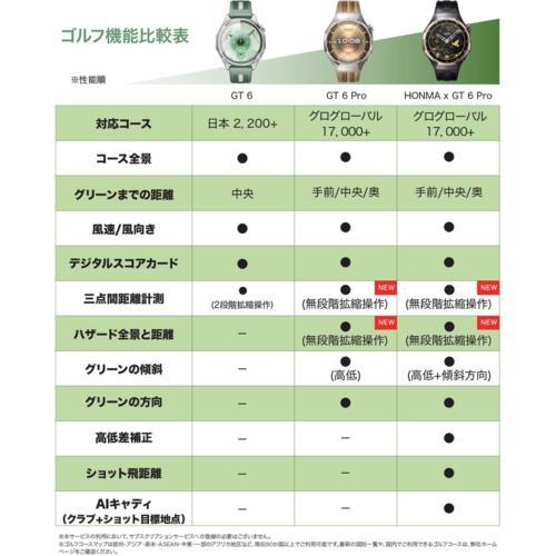 HUAWEI(ファーウェイ) HUAWEI WATCH GT6 46mm GY グレー スマートウォッチ ATM-B19-GY 1.47inchAMOLED 64GB 最大21日間駆動 GPS_7