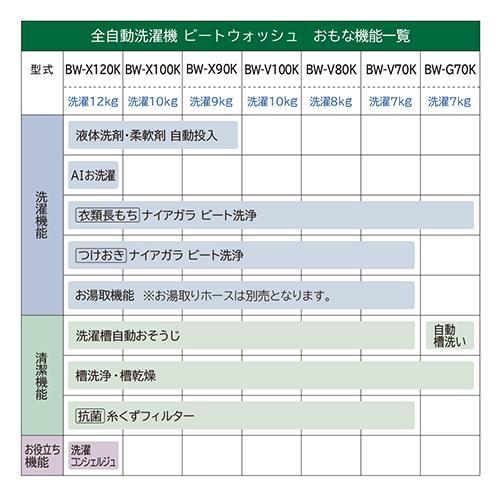 標準設置料金込】【長期保証付】日立(HITACHI) BW-V80K-V 標準設置料金込】【長期保証付】日立(HITACHI) BW-V80K-V