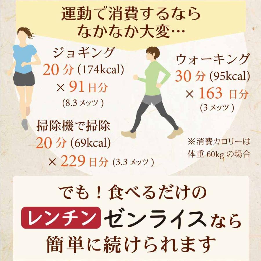 レンチンゼンライス お試し5個 レンジで温めるだけ 生タイプゼンライス 生こんにゃく米 冷凍保存可 お試し メール便 ポスト投函便｜tokoroten｜08