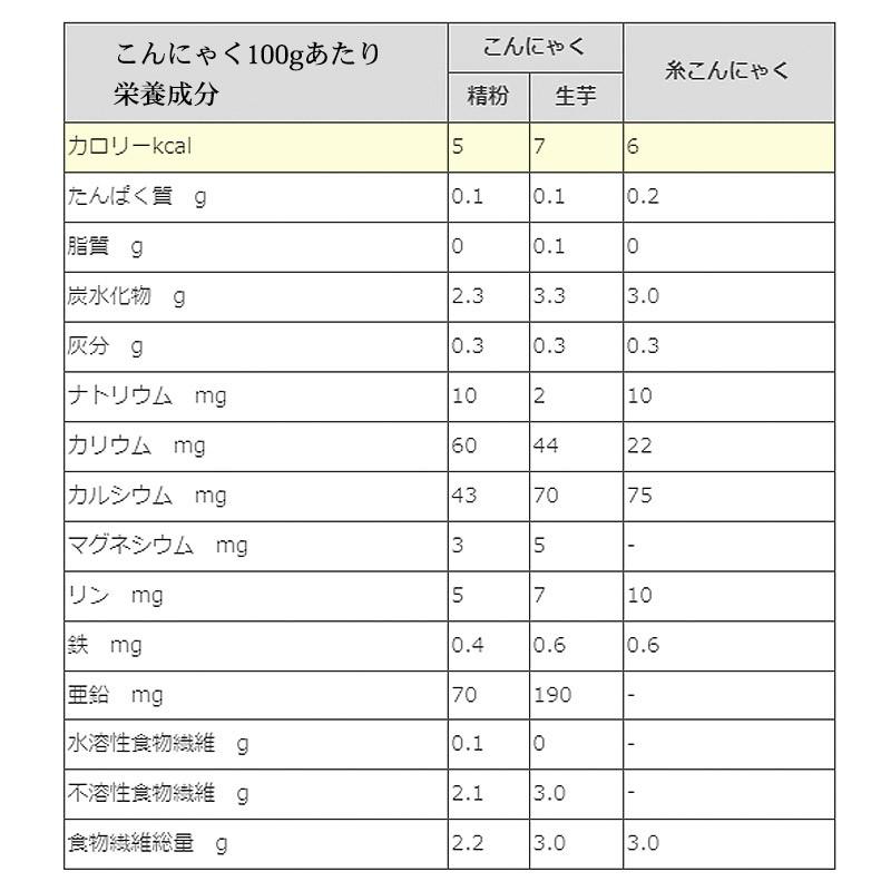 生芋こんにゃく 新物 令和3年度産 ２個セット 国産 こんにゃく 生芋 手づくり セラミド含有 大和こんにゃく Asu Y Yamto ところてんの伊豆河童 通販 Yahoo ショッピング