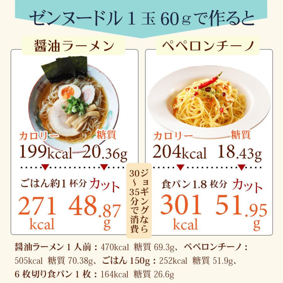 受注生産品 乾燥こんにゃく麺 ゼンパスタ 乾燥こんにゃくパスタ 36個 6個 6袋 Zenpasta こんにゃくラーメン