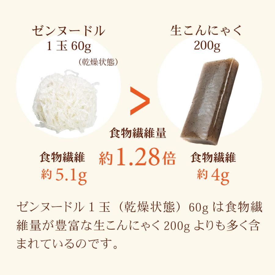 ゼンヌードル & パスタ スープ付 60g×2個 こんにゃく麺 ダイエット 乾燥 しらたき 無農薬 zenpasta まとめ買い ゼンパスタ 低糖質 低カロリー 糖質制限 :zp60x2tare:ところてんの伊豆河童 - 通販 - Yahoo!ショッピング ゼンヌードル & パスタ スープ付 60g×2個 こんにゃく麺 ダイエット 乾燥 しらたき 無農薬 zenpasta まとめ買い ゼンパスタ 低糖質 低カロリー 糖質制限 :zp60x2tare:ところてんの伊豆河童 - 通販 - Yahoo!ショッピング