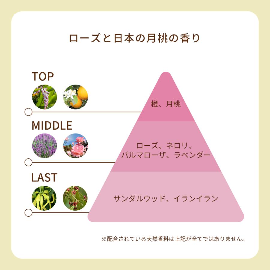 tokotowa organics（トコトワオーガニクス） オーガニック 香水