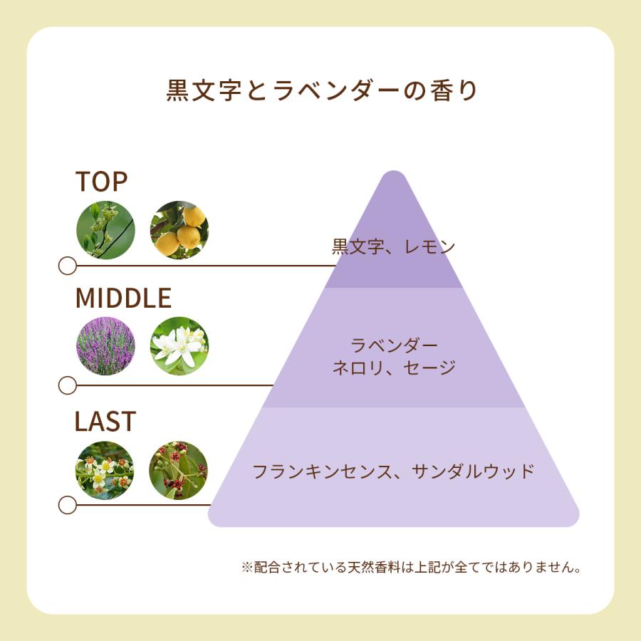 tokotowa organics（トコトワオーガニクス） オーガニック香水