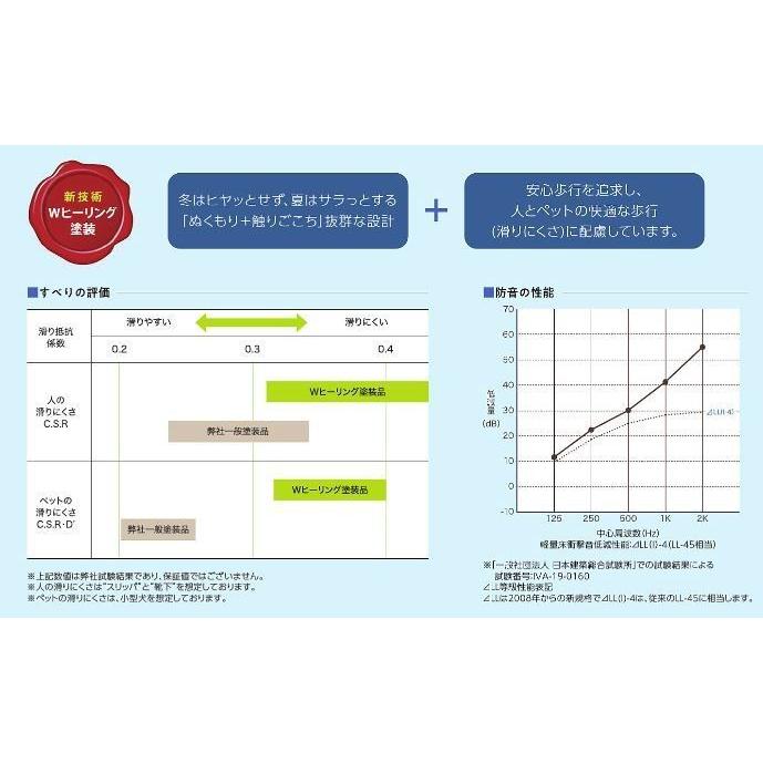 東洋テックス（TOYOTEX） フロア材 CanvaS 4 CSH3 グレージュオーク柄