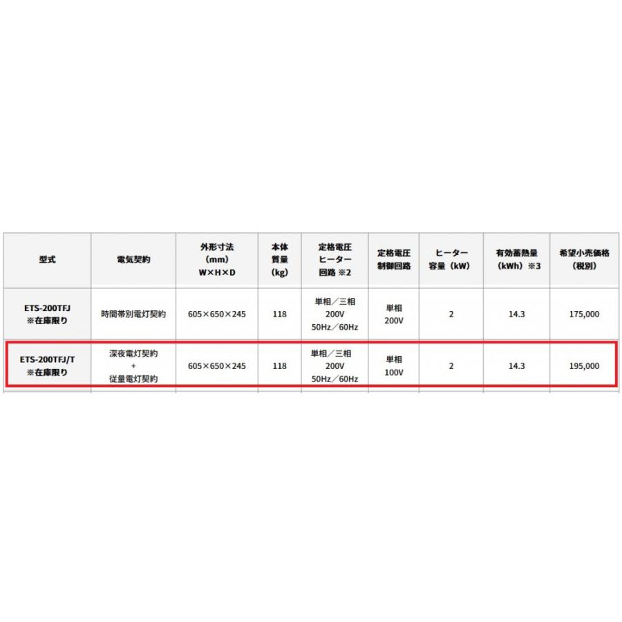 日本スティーベル 蓄熱暖房機 ETS-200TFJT 単相100V エルサーマット ETSシリーズ｜toku-suru｜03
