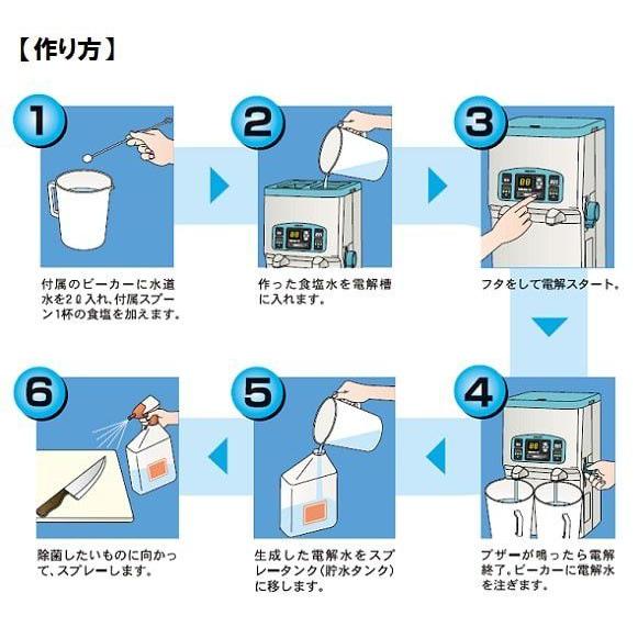 アマノ ラボii Fw 250 電解水生成器 酸性電解水 次亜塩素酸水 洗浄除菌 Fw 250 得する住宅資材館 通販 Yahoo ショッピング