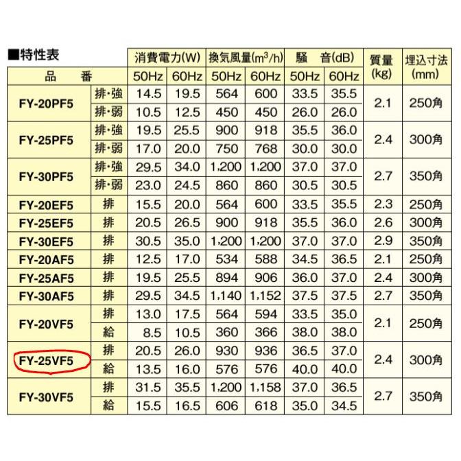 パナソニック　一般換気扇　給気-排気切替式　連動式シャッター（引き紐式スイッチ） FY-25VF5｜toku-suru｜02