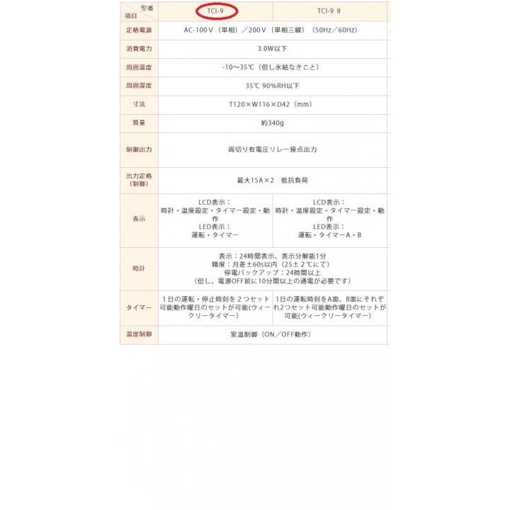 21最新のスタイル 株式会社ツツミ 床暖房システムコントローラー100v0v共用15a 2 代引不可 一括制御tci 9 その他建築素材 Demolition Training