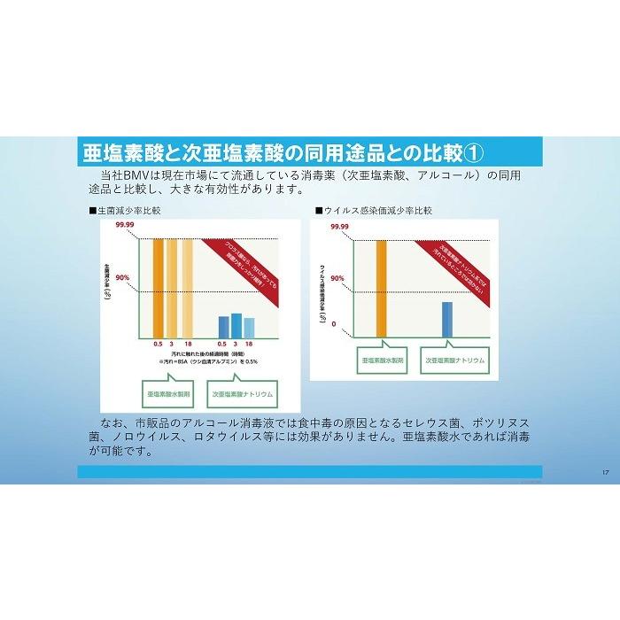 2本セット 消毒用 BMV Blocker 5L 【ウイルス対策】【亜塩素酸水】 