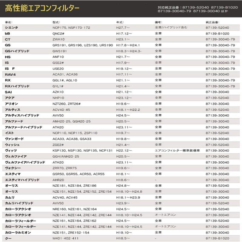 トヨタ車用 プリウス30 エアコンフィルター アクア NHP10 ノア/ヴォクシー 70系 ハリアー60系 ルーミー M900 アルファード｜toku00301｜05