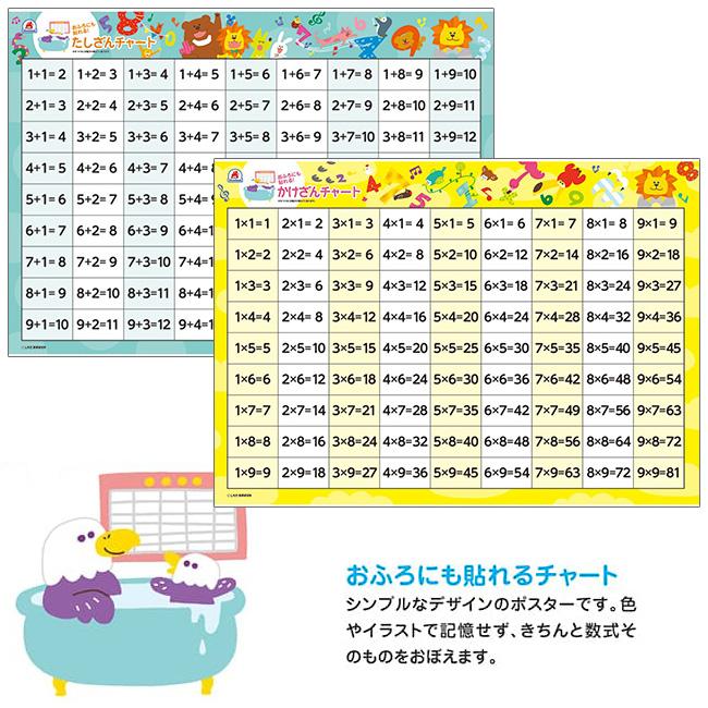 学習ソング 七田式 かけざん九九のうた たしざん九九のうた 学習ソング 七田式 かけざん九九のうた たしざん九九のうた