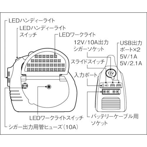 日動 NICHIDO エンジンスターター ビッグバンF1 AS-1224JS-S : とくえ