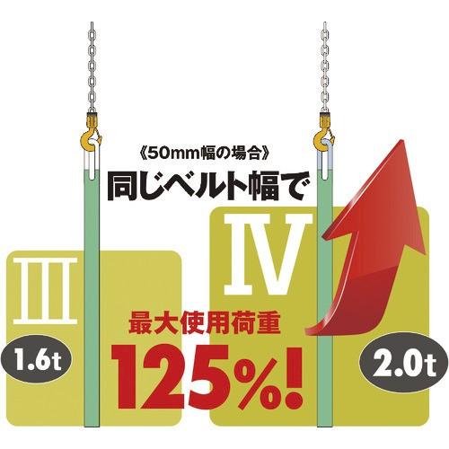 キトー KITO ポリエスタースリング BSH形 ベルト幅50mm 2.0m 2.0
