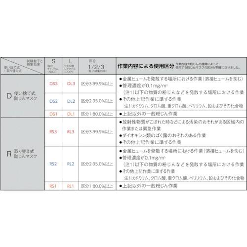 重松製作所 シゲマツ TS 取替え式防じんマスク DR185L4N-1 : とくえ