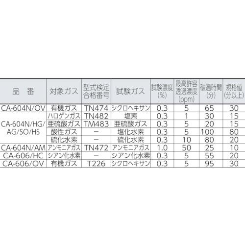重松製作所 シゲマツ 直結式防毒マスク中濃度タイプ GM164 : とくえ
