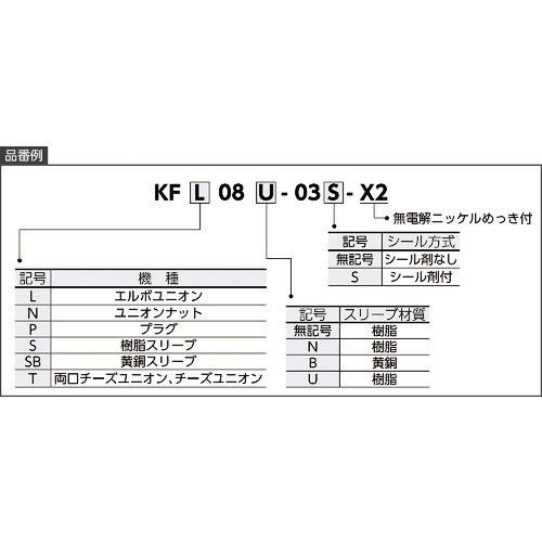 SMC インサート管継手 スリーブ 樹脂 10mm KFS-10 : とくえもん - 通販