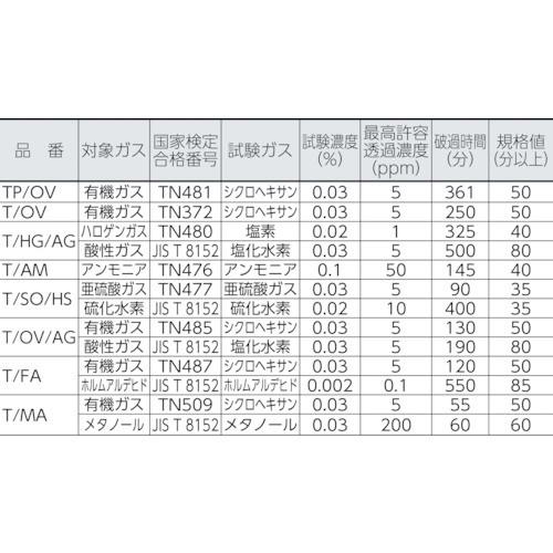 重松製作所 シゲマツ TW用吸収缶 有機ガス用 T/OV : とくえもん - 通販