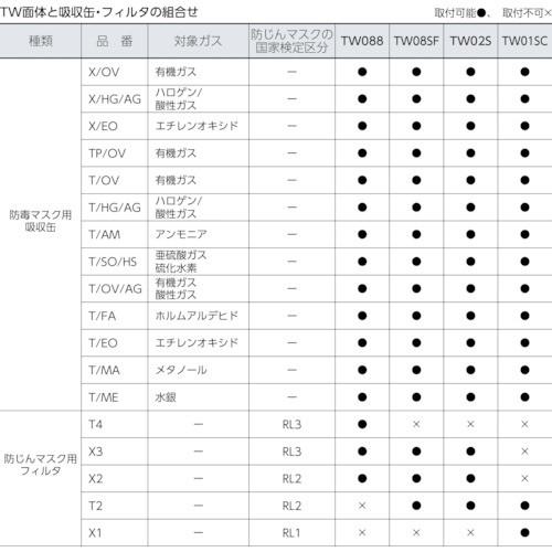 重松製作所 シゲマツ 防毒マスク 防じんマスク L TW088-L : とくえもん