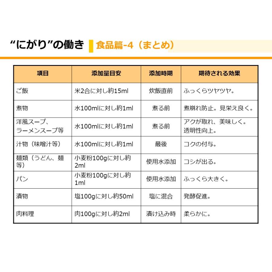 赤穂化成 天海のにがり 450ml × 20本 にがり 苦汁 無添加 国産 栄養機能食品 マグネシウム ミネラル ニガリ Mg 室戸海洋深層水 ...