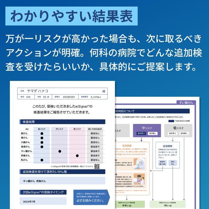 尿がん検査 マイシグナル・スキャン 世界初 がんリスクの早期発見 尿