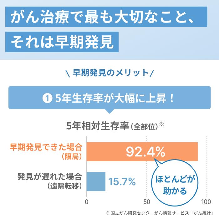 尿がん検査 マイシグナル・スキャン 世界初 がんリスクの早期発見 尿