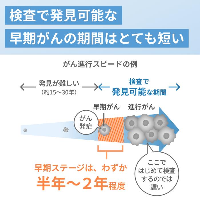 尿がん検査 マイシグナル・スキャン 世界初 がんリスクの早期発見 尿