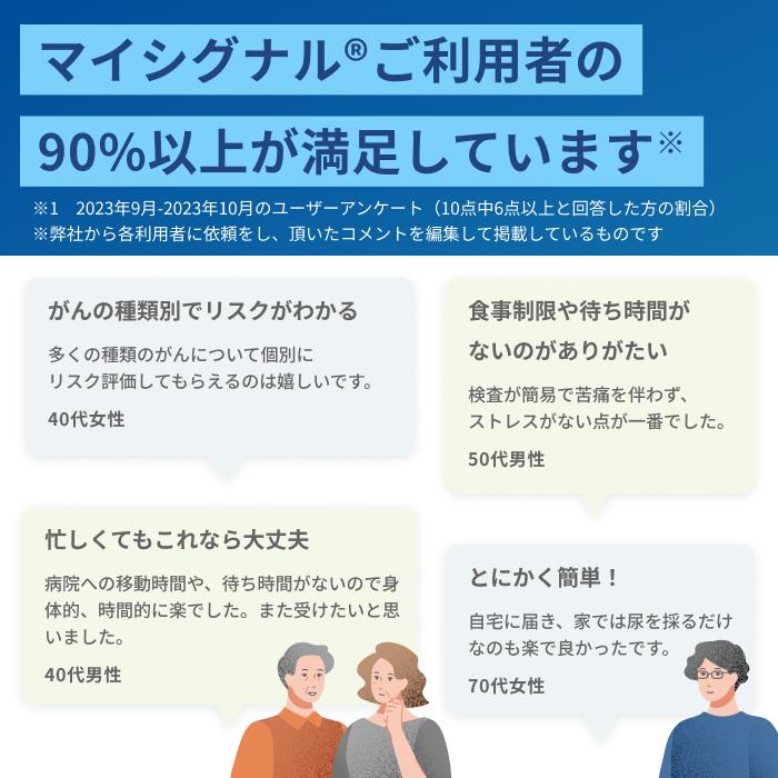 尿がん検査 マイシグナル・スキャン 世界初 がんリスクの早期発見 尿