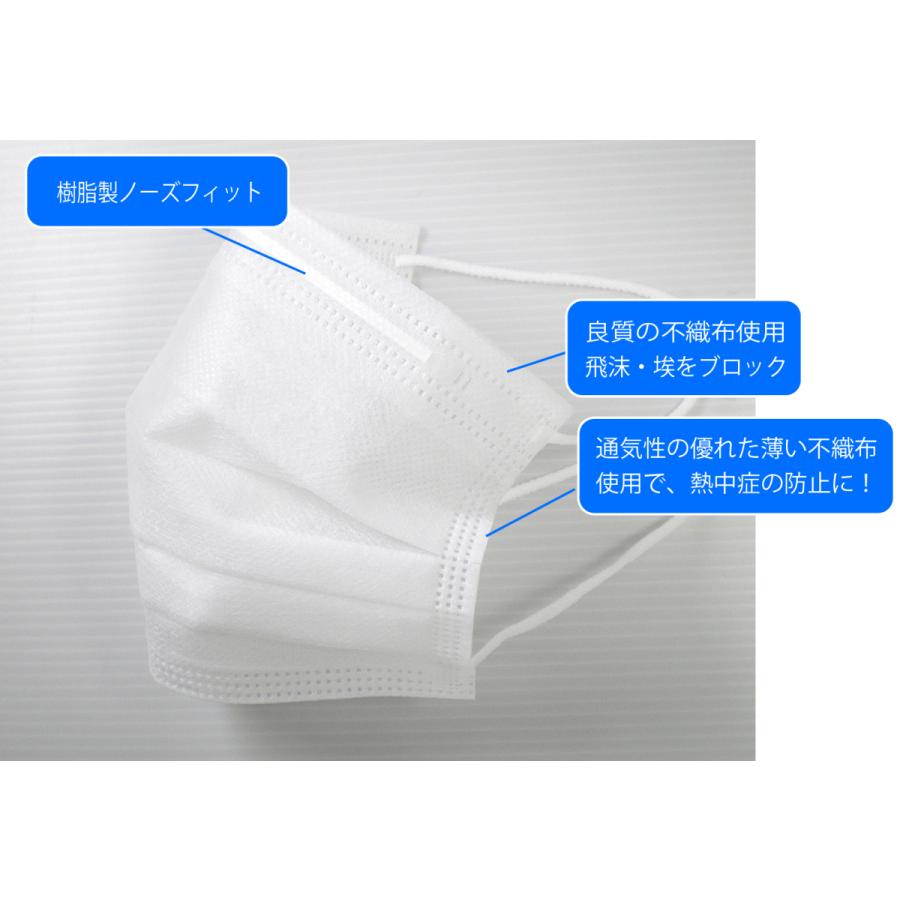 送料無料 日本製 通気性良好 不織布マスク 使い捨てマスク 夏用 蒸れ