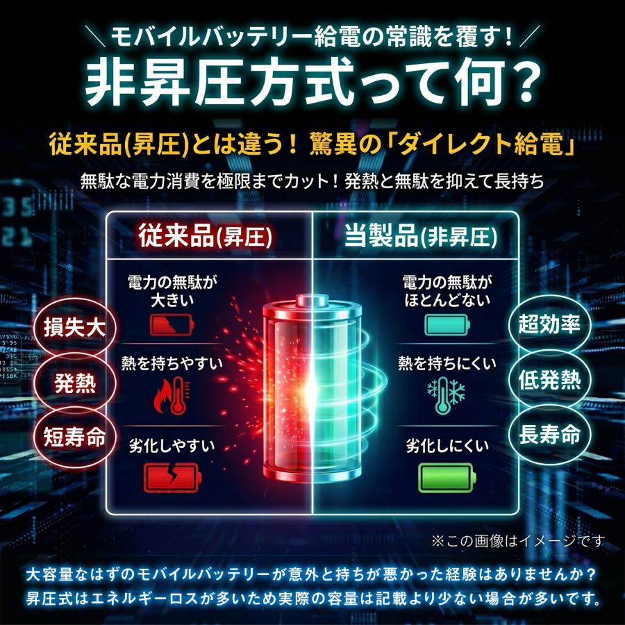 空調ファンフルセット 2026 専用バッテリー付き 空調作業服用 空冷用