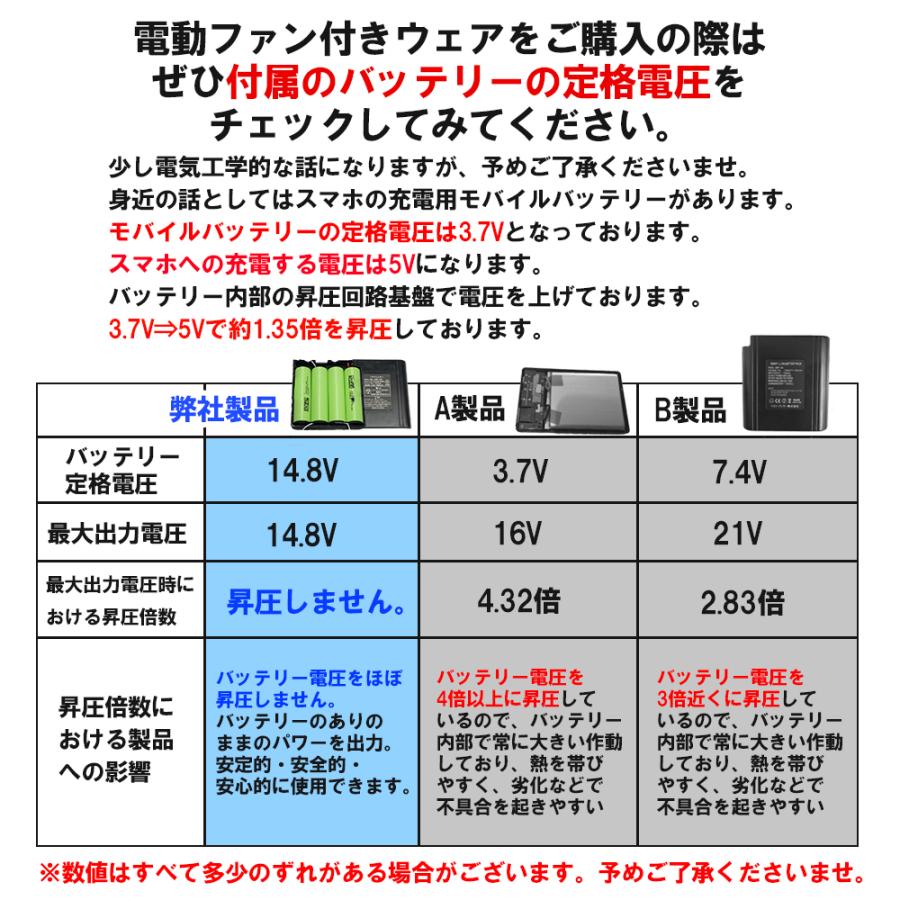 空調ベスト 反射付き バッテリー ファンセット ファン付きベスト フルセット セット バッテリー付き 大きいサイズ 作業服 実用的 最強 作業着 2025 | ブランド登録なし | 15