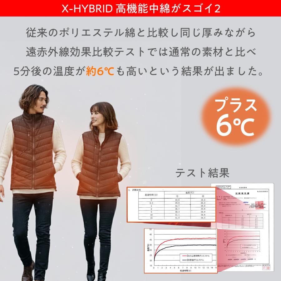 電熱ベスト PFOA不使用 ヒーターベスト バッテリー付き 2025 男女兼用