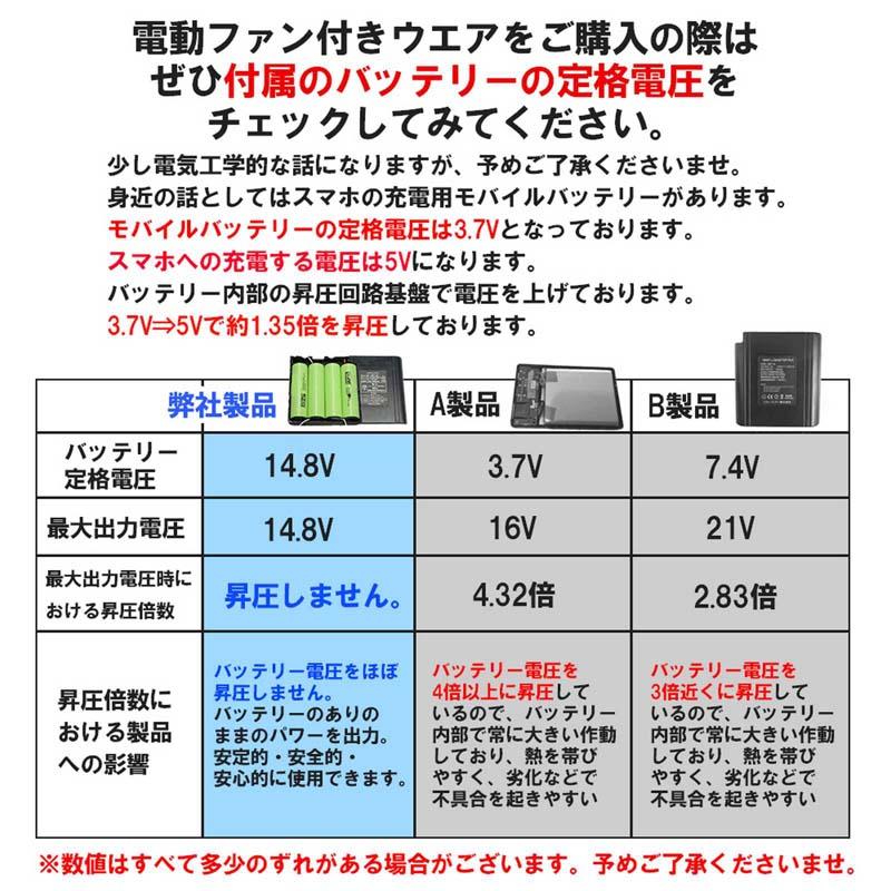空調ベスト  空調水涼服 バッテリー ファンセット ファン付きベスト フルセット セット バッテリー付き 大きいサイズ 作業服 実用的 最強 作業着 2025 | ブランド登録なし | 14