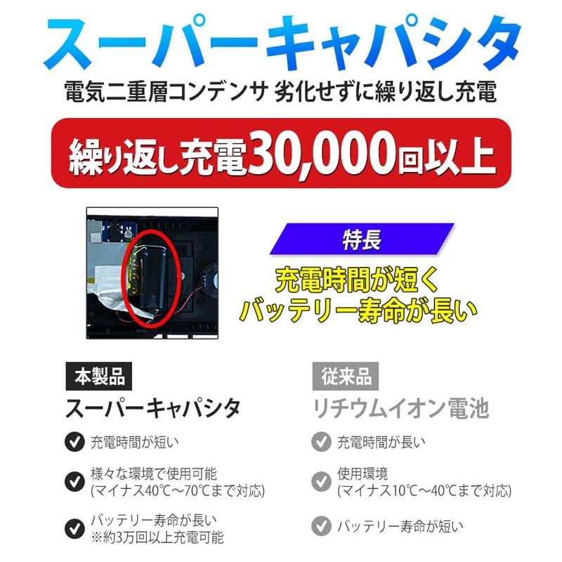 限定価格 ドライブレコーダー 0万画素 360度 前後カメラ タッチパネル ドラレコ 360 あおり 対策 バックカメラも0万画素 Car 077 得選館 通販 Yahoo ショッピング