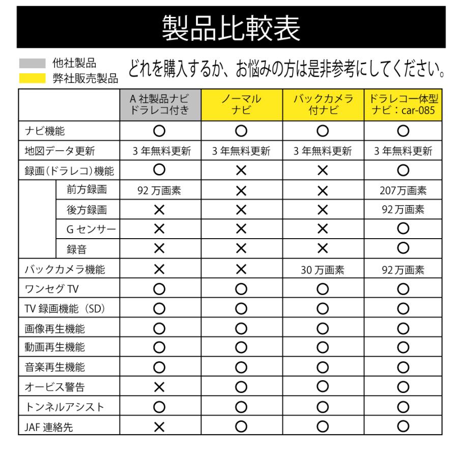 ナビゲーション カーナビ ドライブレコーダー機能 前後録画 3年更新 バックカメラ付き ワンセグ タッチパネル Gps搭載 7インチ ポータブル 音楽 Car 085 得選館 通販 Yahoo ショッピング
