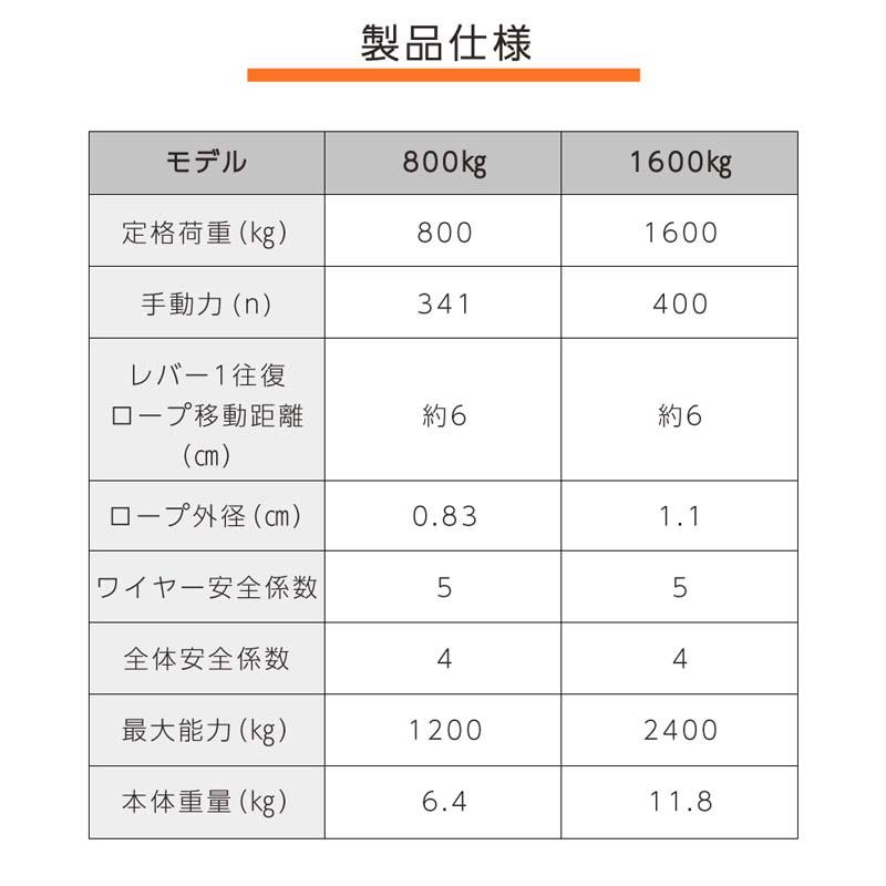 手動 ウィンチ 800kg チルホール 万能携帯ハンドウインチ 5m 手動 ウィンチ 800kg チルホール 万能携帯ハンドウインチ 5m