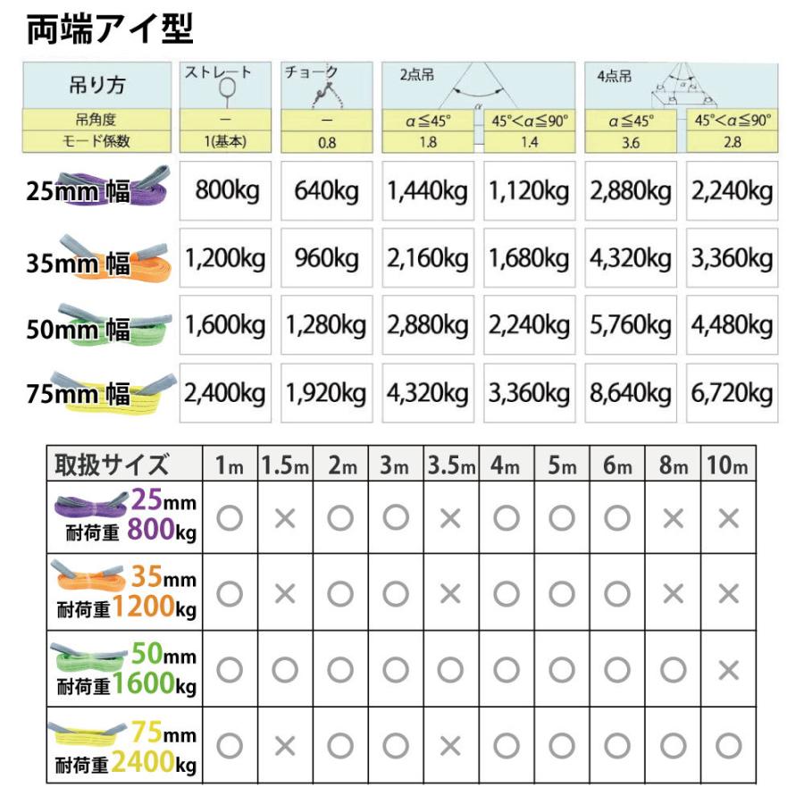 2本セット スリングベルト 1200kg ベルトスリング 玉掛け 幅 35mm 6m 引っ越し 吊り具 荷重表 種類 運搬用ベルト 運搬用スリング 吊具｜tokusen-kan｜15