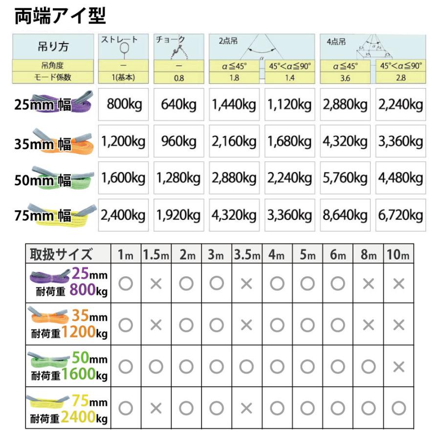 2本セット スリングベルト ベルトスリング 玉掛け 1600kg 幅 50mm 8m