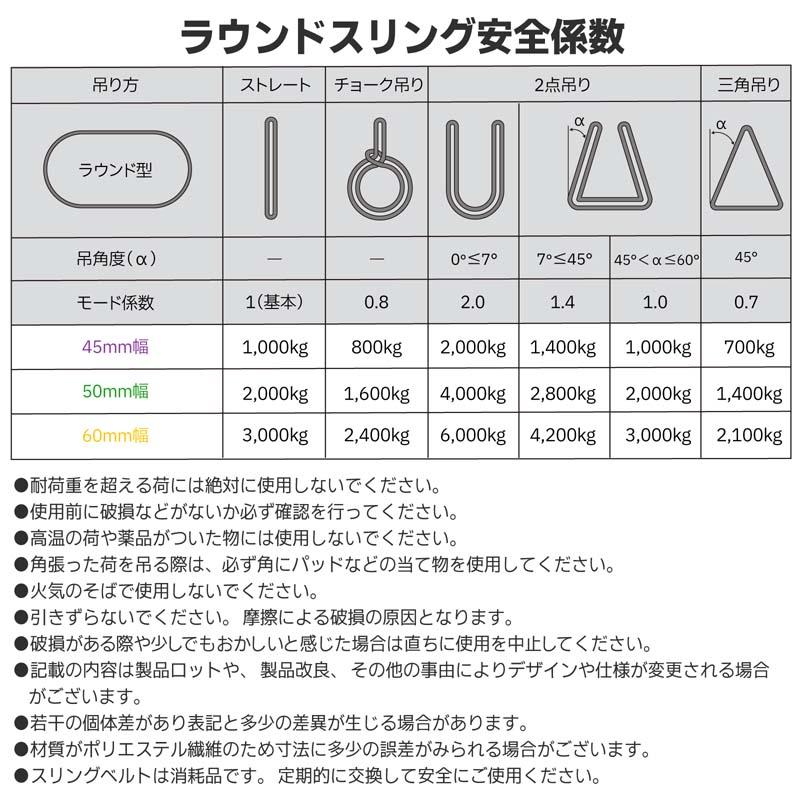10本セット スリングベルト エンドレス 4m 1000kg 引っ越し 吊り 10本セット スリングベルト エンドレス 4m 1000kg 引っ越し 吊り