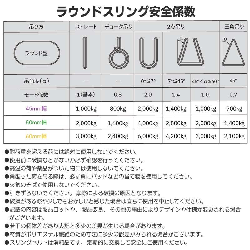 15本セット スリングベルト エンドレス 3m 2000kg 引っ越し 吊り 15本セット スリングベルト エンドレス 3m 2000kg 引っ越し 吊り