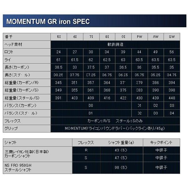 大人気 パワービルト　モメンタム/MOMENTUM GRアイアン5本セット（#6〜PW）　カーボンシャフト 【XUR1051503865】(38181円)