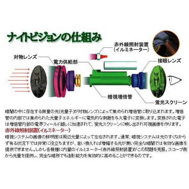 得価，最新作 NASHICA/ナシカ 暗視スコープ NV250-ELF-1