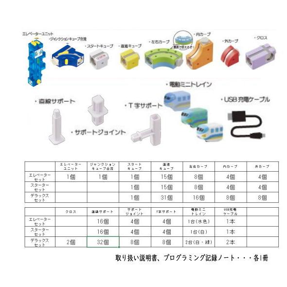 サンスマイル レールキューブ クリアメカ エレベーターセット【正規品