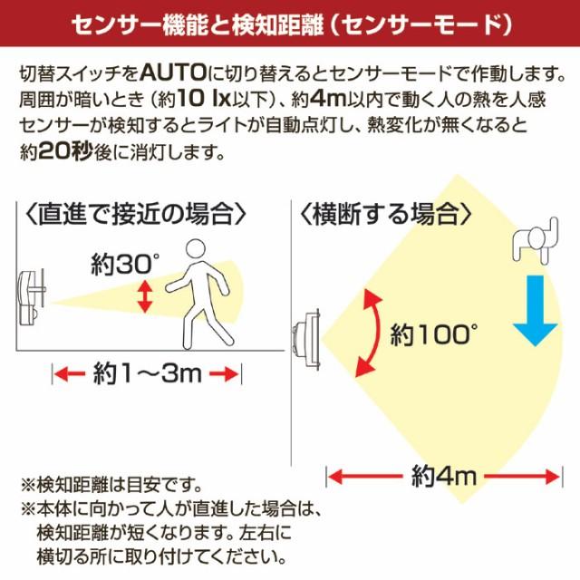 スマイルキッズ ウォールセンサーライト うさぎ SMILE KIDS ASL-3308US かわいい電池式壁付人感センサーライト ウォールライト｜tokutokutokiwa｜08