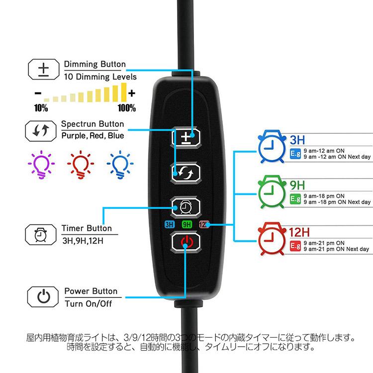 植物育成ライト 屋内植物ライトLED 10段階調光 USB給電 植物用 栽培