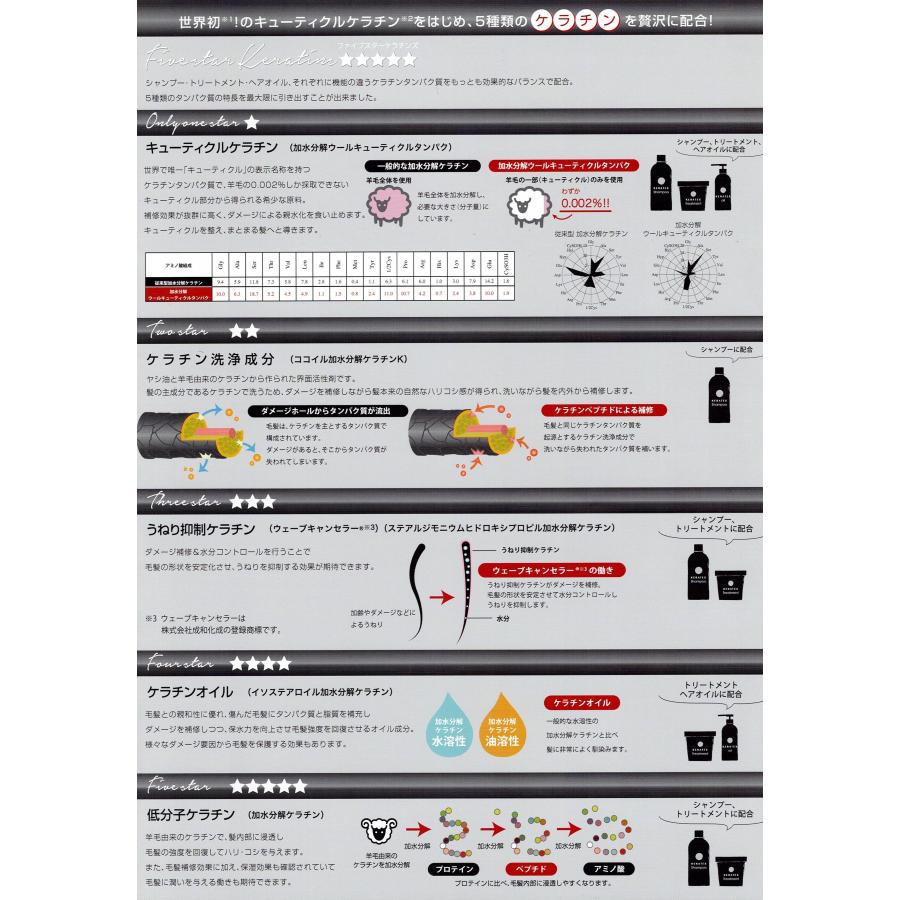 ケラテックス シャンプー トリートメント 楽天市場】【9/5限定！抽選で100％ポイントバック】〈60〉【送料