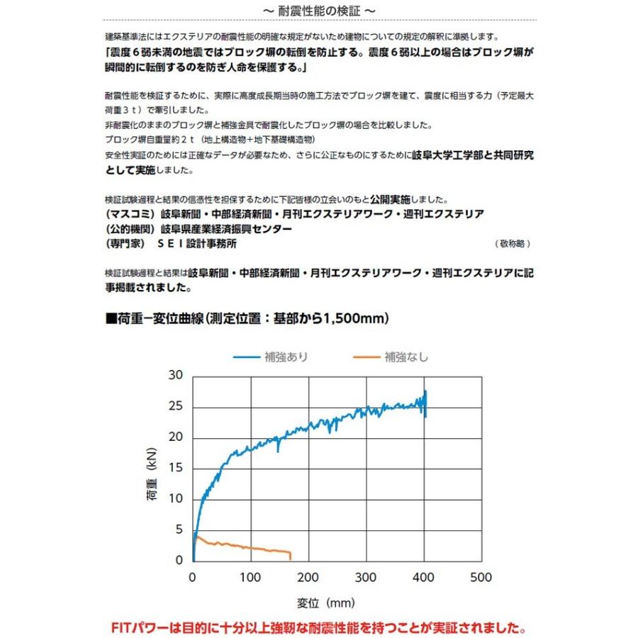 コンクリートブロック塀（CB塀）耐震補強金具 FITパワー標準型 CB厚150mm 16型（L1600mm）_4