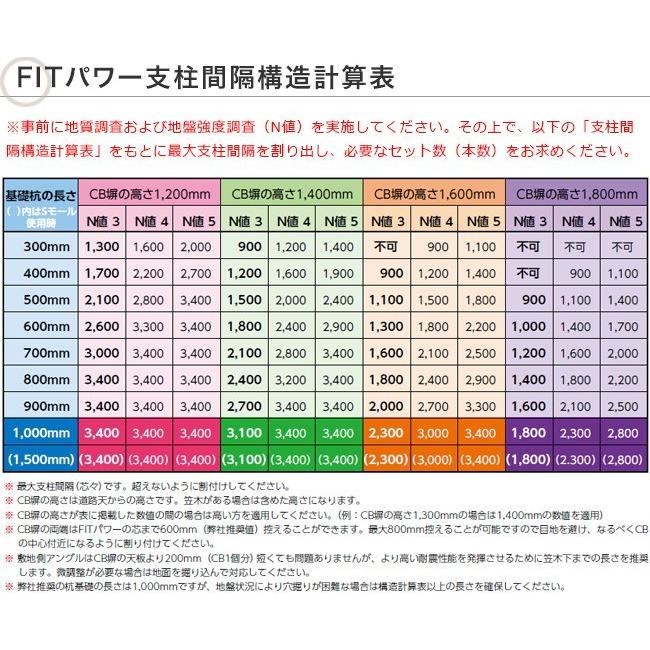 コンクリートブロック塀（CB塀）耐震補強金具 FITパワー標準型 CB厚150mm 16型（L1600mm）_6