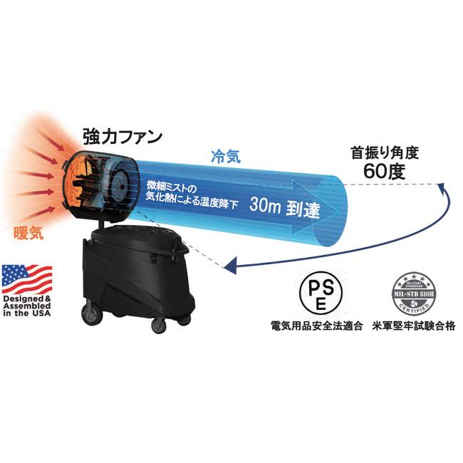 Power Breezer Titan+（パワーブリーザータイタンプラス）製品